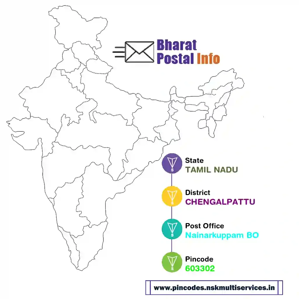 tamil nadu-chengalpattu-nainarkuppam bo-603302